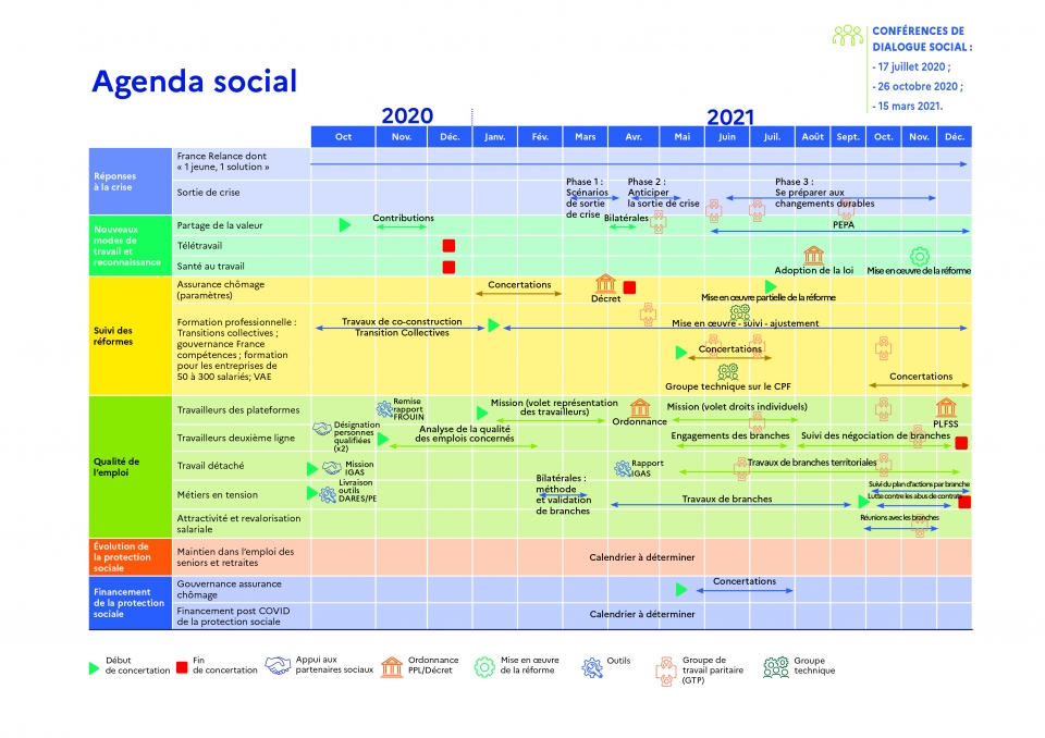 L’agenda social mis à jour (23 septembre 2021)