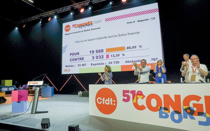 Du 22 au 26 juin, la CFDT tenait son 51e congrès. Les résultats du vote du rapport d’activité ont été validés à 86,65 %. Bordeaux, mercredi 24 juin 2026.